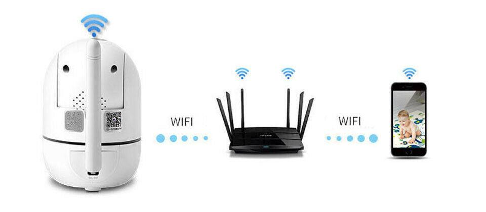 WiFi wireless CCTV IP camera home security monitor-pamma store